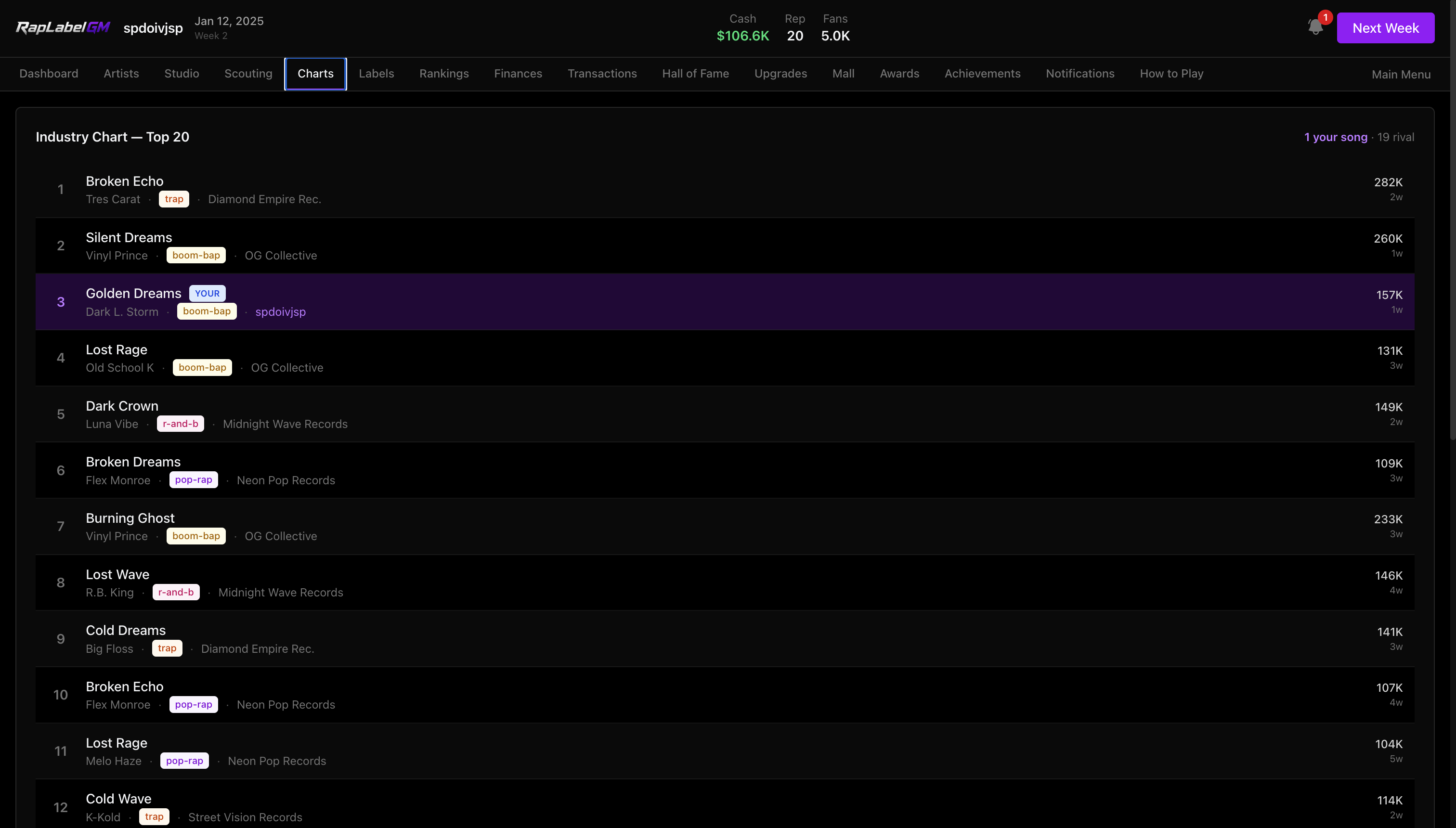 Release, Performance & Growth Loop — Image 1